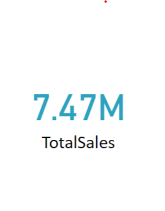 Total-sales