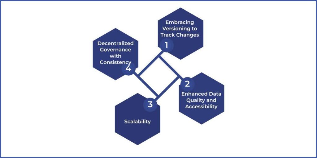 Key advantage of data mesh