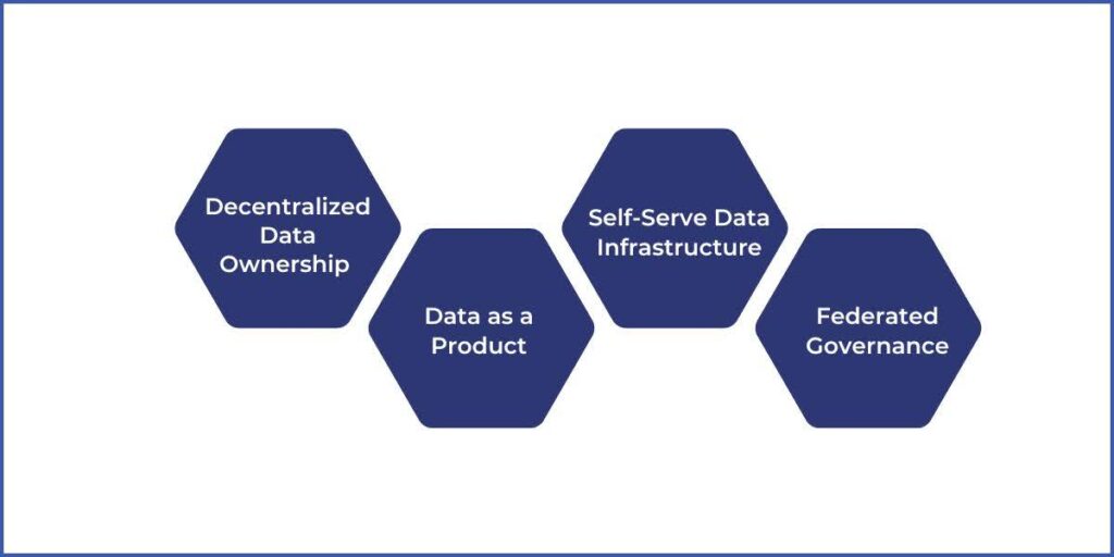 data mesh principle