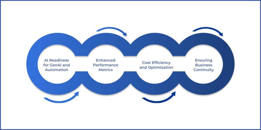 Benefits of Modernizing Your Data Estate