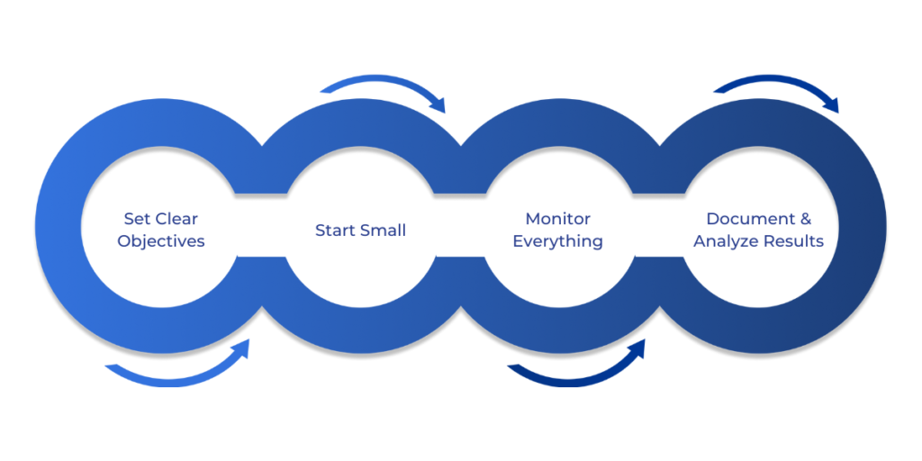 Best Practices for Chaos Testing