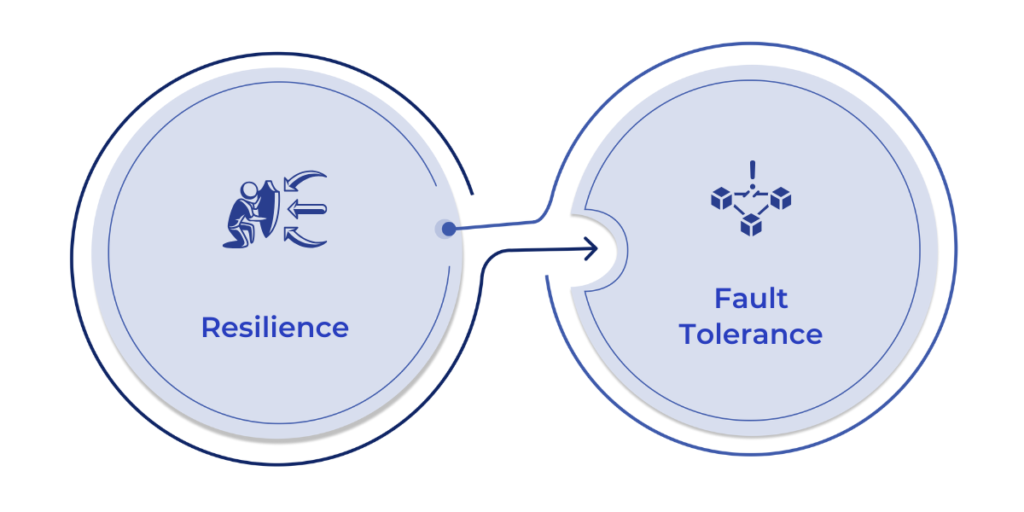 Characteristics of Chaos Testing