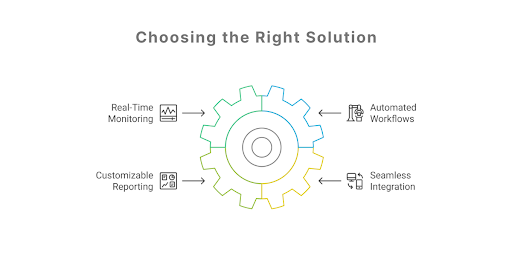 Choosing the Right Solution