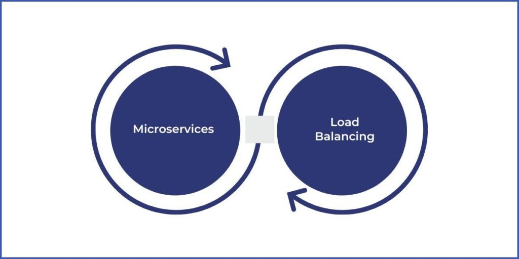 Common Patterns in Scalable Architecture