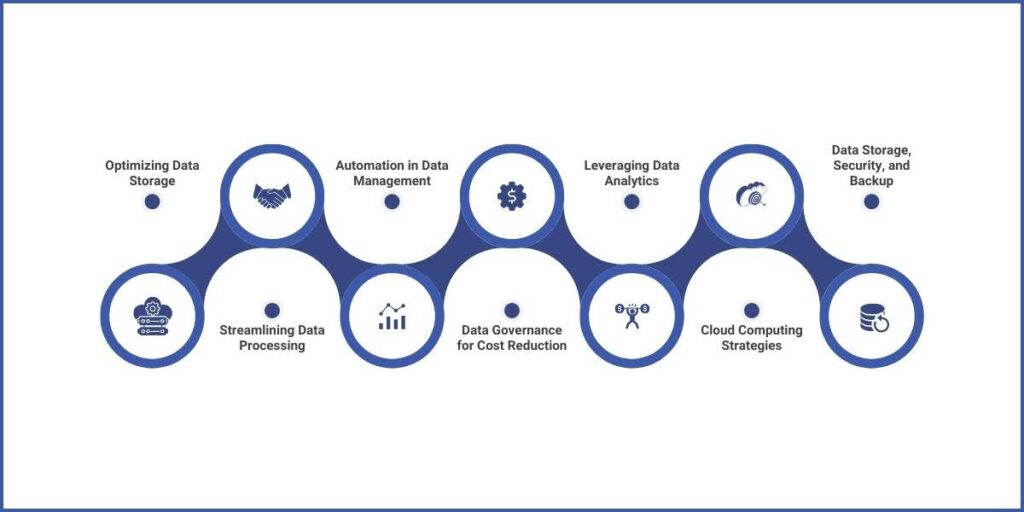 Top Cost-Effective Data Management Strategies