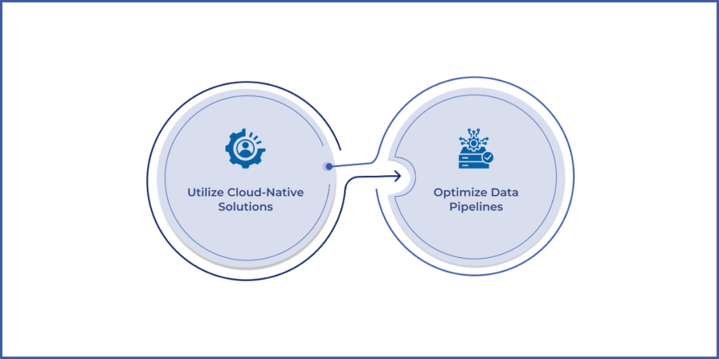 Cost-Saving Practices in Data Modernization