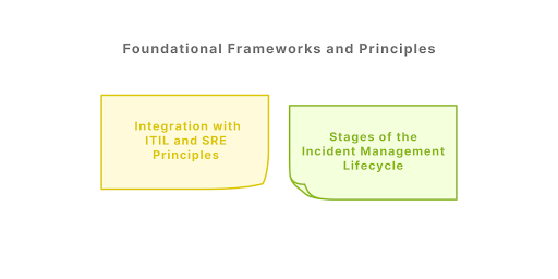 Foundational Frameworks and Principles