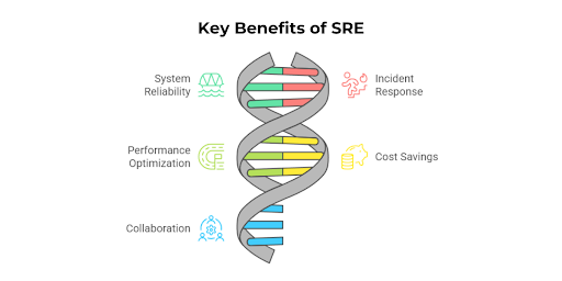 Key Benefits of SRE