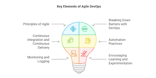 Key Elements of Agile DevOps