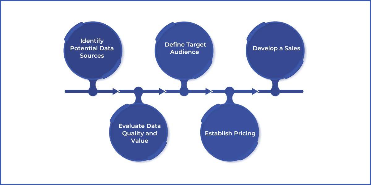 Key Steps to Start Data Monetization