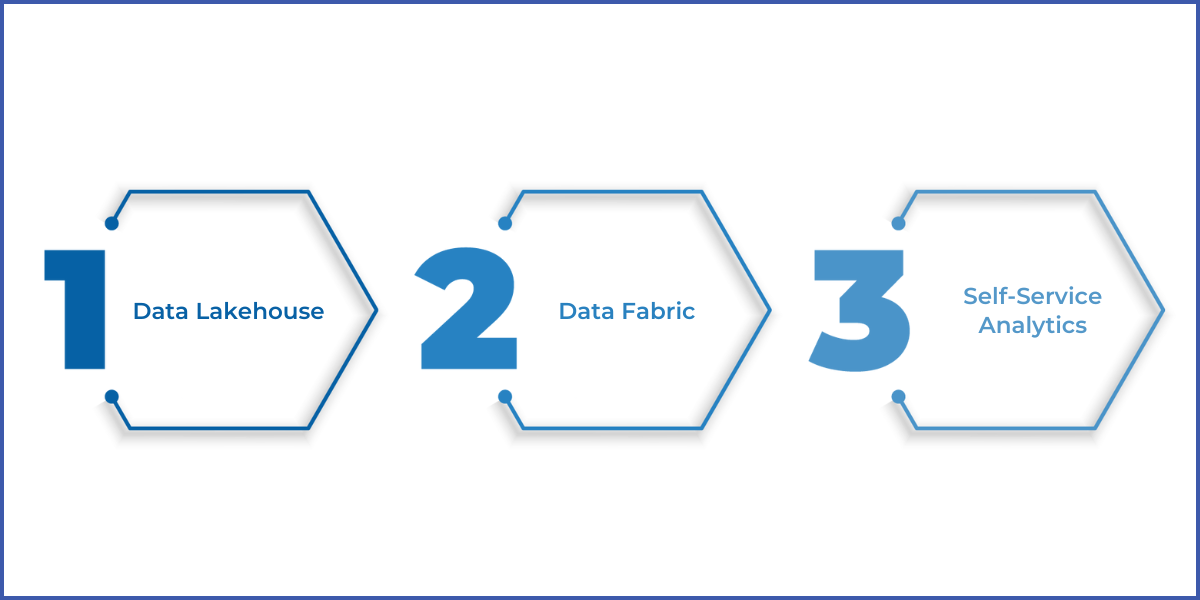 Modern data architecture