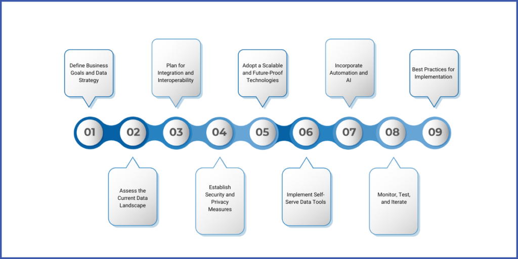 Steps to Implement a Modern Data Architecture