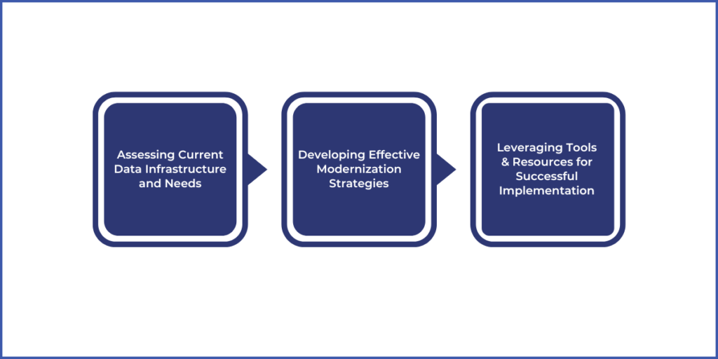 Strategies for Implementing Data Modernization