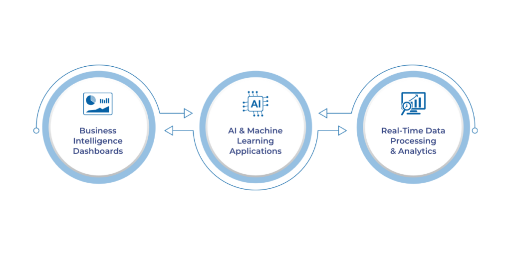 Use Cases and Applications