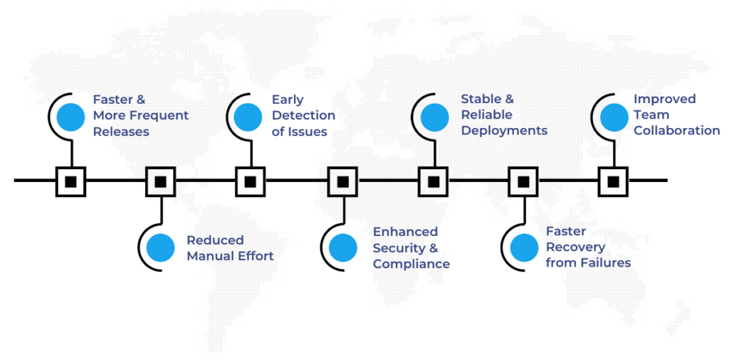 Benefits of CI/CD