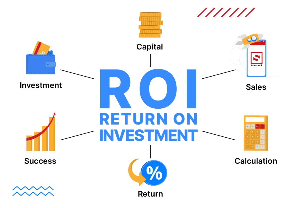 Essential Steps to Calculating ROI