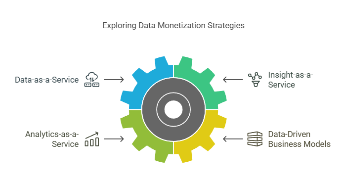 Exploring Data Monetization