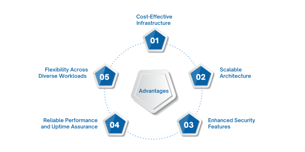 Advantages of Microsoft Fabric for SMEs