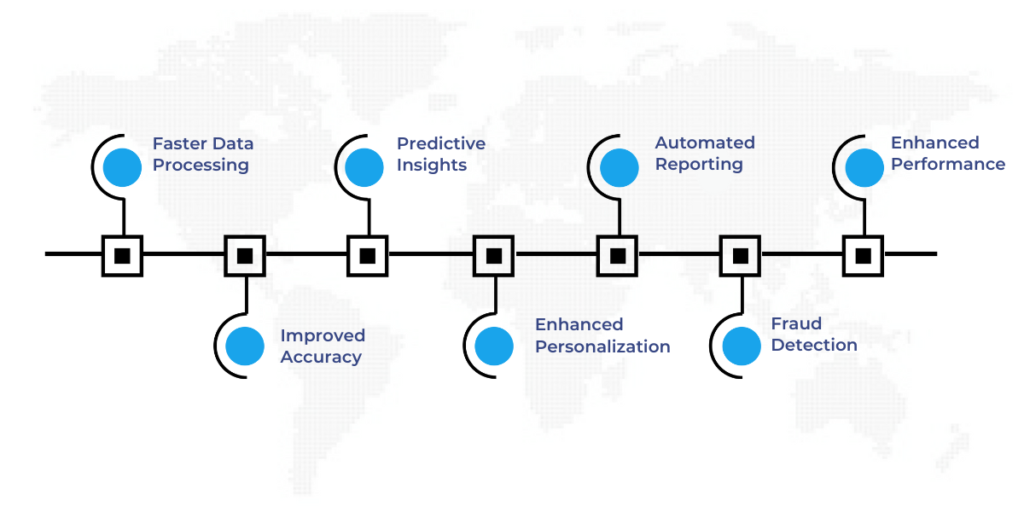 Benefits of AI for Data Analytics