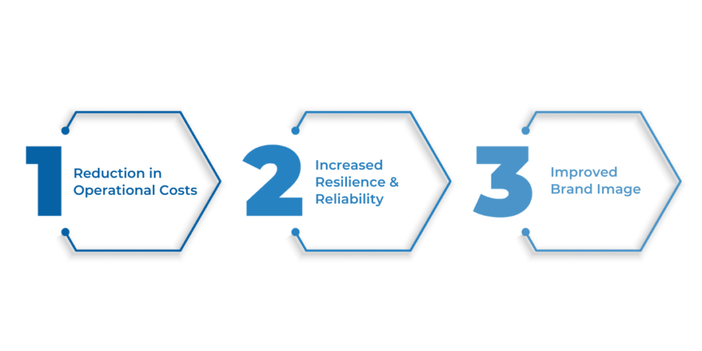 Benefits of Transitioning to Sustainable Models