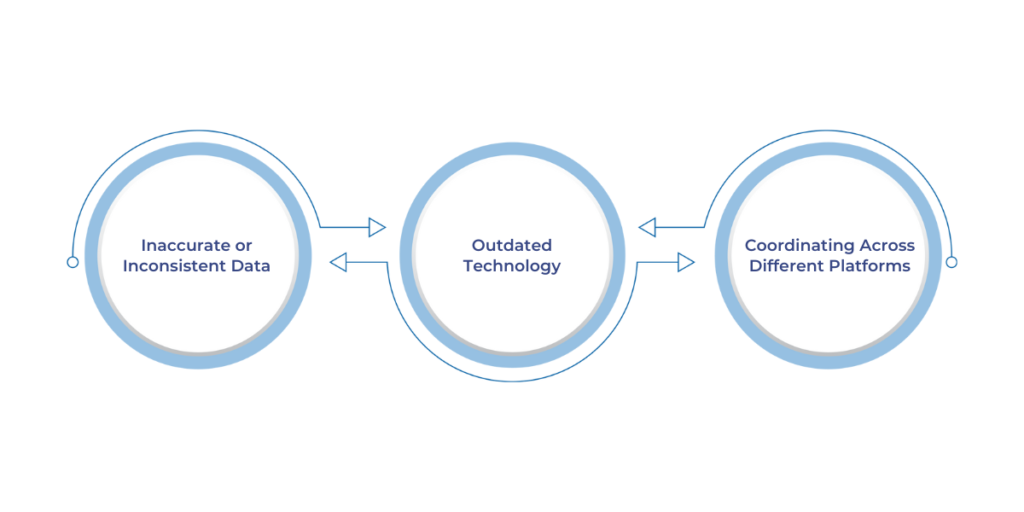 Challenges in Data Integration