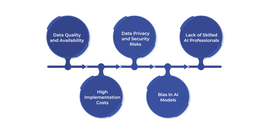 Challenges of Using AI for Data Analytics