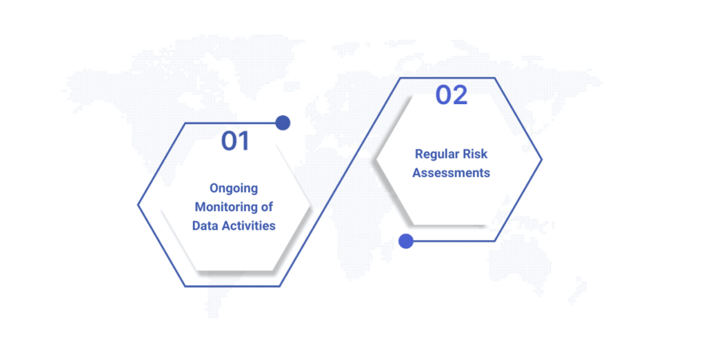 Continuous Monitoring and Risk Management