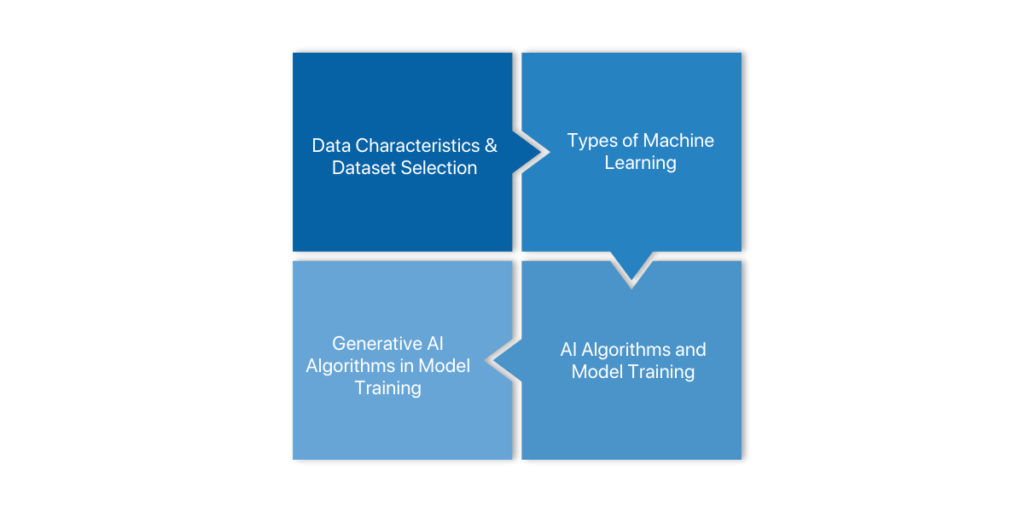 Core Components of AI and Machine Learning in Predictive Analytics