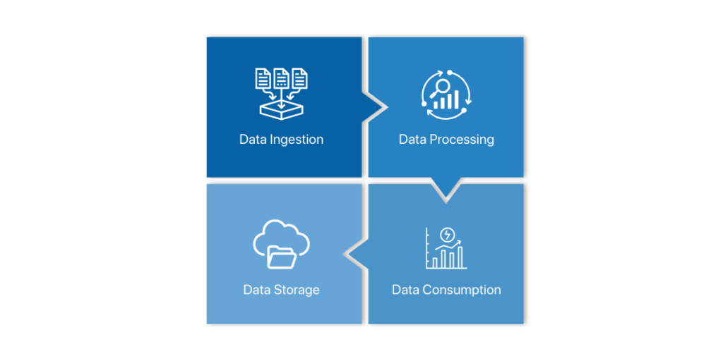 Essential Components of a Data Pipeline