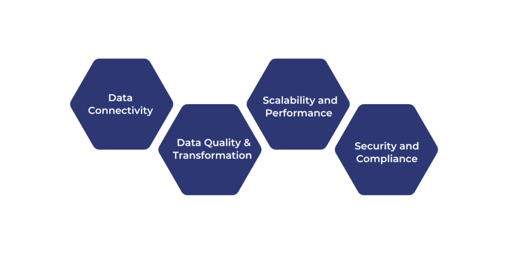 Features to Look for in Data Integration Tools