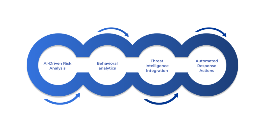 How Automated Triage Assigns Priorities