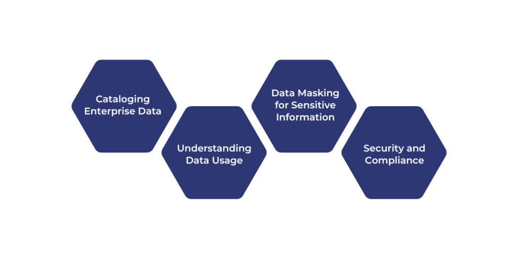 Implementing Strong Data Security Best Practices