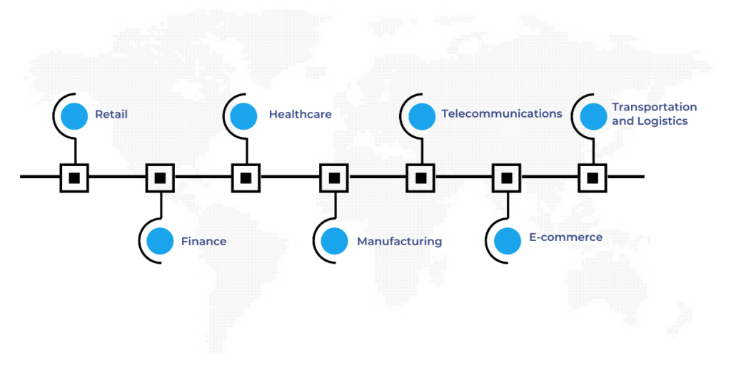 Industries Benefiting from AI & Machine Learning in Predictive Analytics