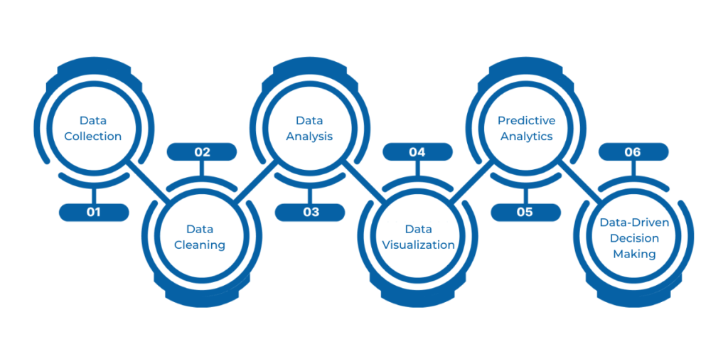 Steps for Using AI for Data Analytics