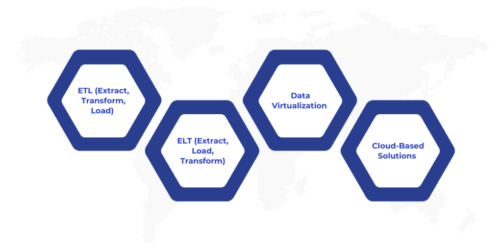 Types of Data Integration Tools