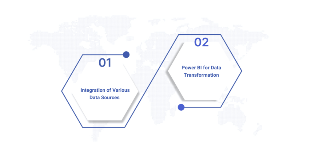 Using Microsoft Fabric with Existing Tools