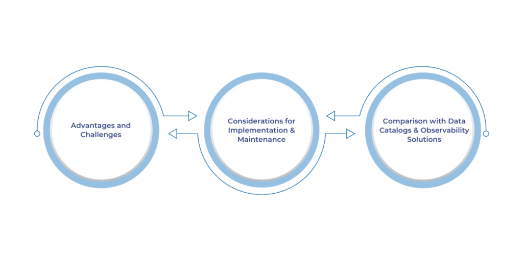 Evaluating Open Source Data Lineage Tools