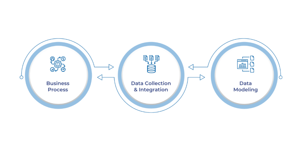 Step-by-step guide to developing a financial forecasting model with Microsoft Fabric, focusing on defining business processes, integrating accurate data, and building structured data models to drive informed decision-making.