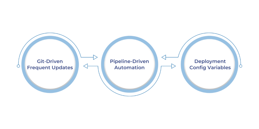 Components of CI CD in Microsoft Fabric