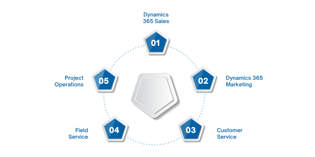 Microsoft Dynamics 365 Customer Engagement (Microsoft CE) designed to streamline processes, optimize customer interactions, and give businesses the tools they need to succeed