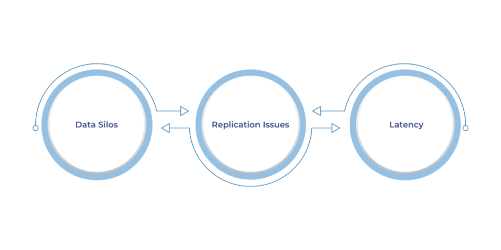 How Does Data Fabric Work