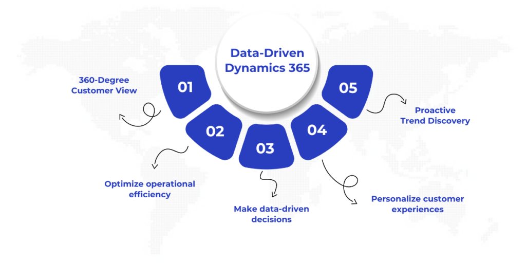 Importance of Data in Enhancing Dynamics 365