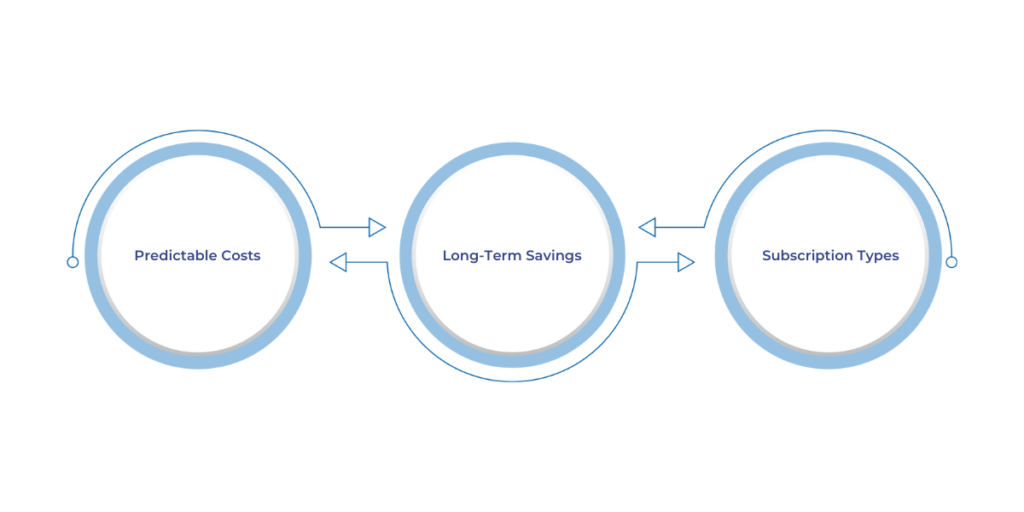 Key Benefits of Reserved Instances
