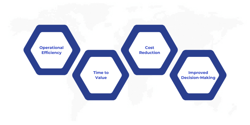 Key Metrics for Measuring Fabric ROI