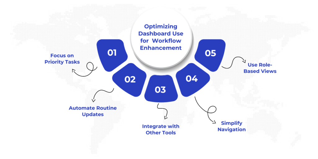 dynamics 365 for finance and operations