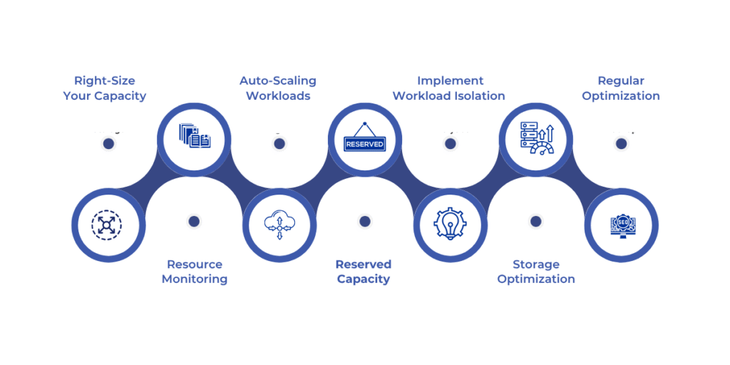 To manage Microsoft Fabric capacity effectively, follow these best practices: right-size your capacity by monitoring usage, enable auto-scaling for dynamic workloads, leverage reserved capacity for predictable needs, implement workload isolation for critical tasks, optimize storage through data partitioning and incremental refresh, and conduct regular reviews to adjust configurations as your data needs evolve.