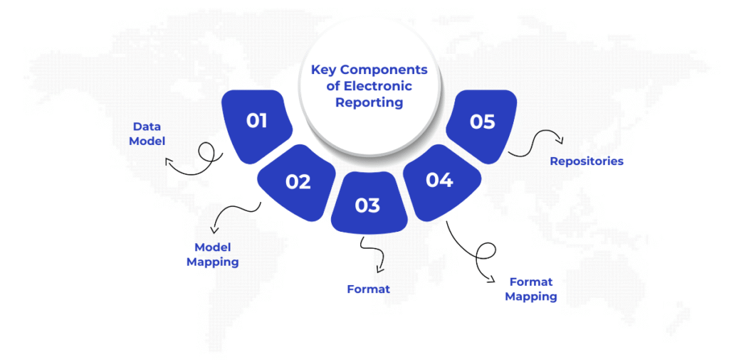 Core Components of Dynamics 365 Electronic Reporting: Discover the key elements of Dynamics 365 Electronic Reporting, including Data Models, Model Mapping, Format Design, Format Mapping, and Repositories, all working together to build accurate, tailored reports for your business.