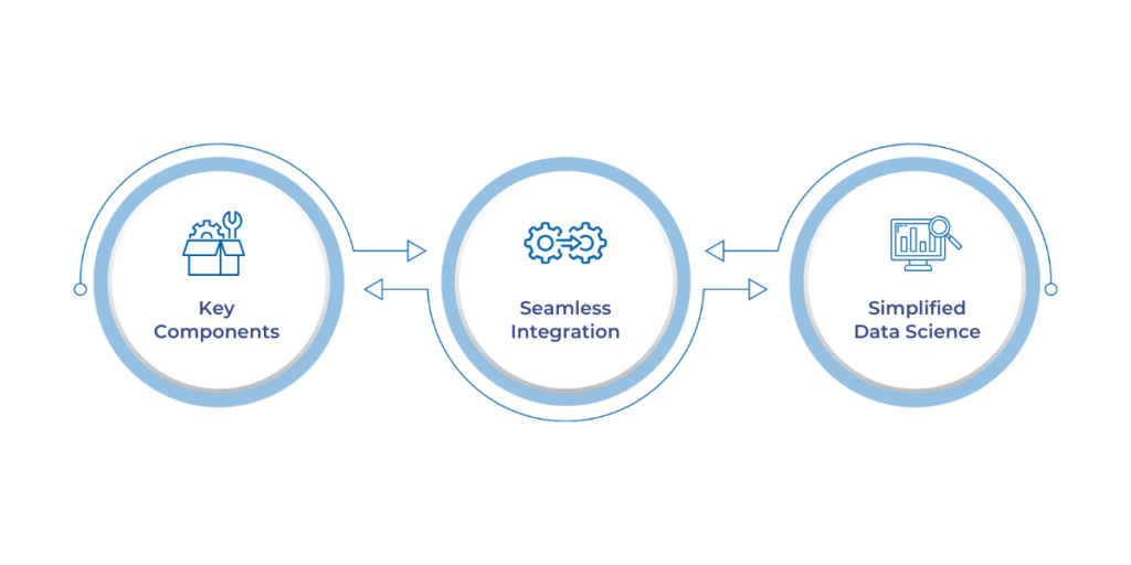 Microsoft Fabric offers an integrated data science environment with OneLake, Lakehouse, and Azure AI Foundry, enabling seamless collaboration, real-time analytics, and efficient workflows across data preparation, modeling, and visualization.