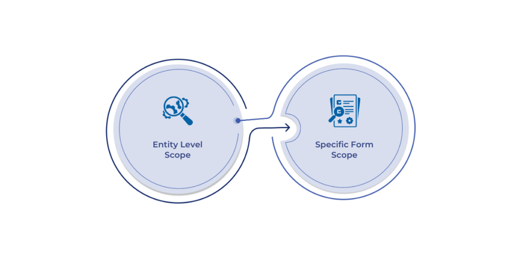 How the Scope of Business Rules in Dynamics 365 Affects Functionality: Learn about the three main scope options—Entity Level, All Forms, and Specific Form scope—and how each influences the application and consistency of business rules across data operations, workflows, and user interfaces in Dynamics 365.