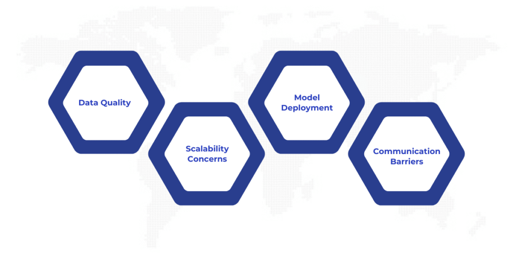 Microsoft Fabric addresses common data science challenges by ensuring data quality with tools like Data Wrangler, scaling with Apache Spark, streamlining model deployment with MLflow, and fostering collaboration through shared notebooks and Power BI integration.